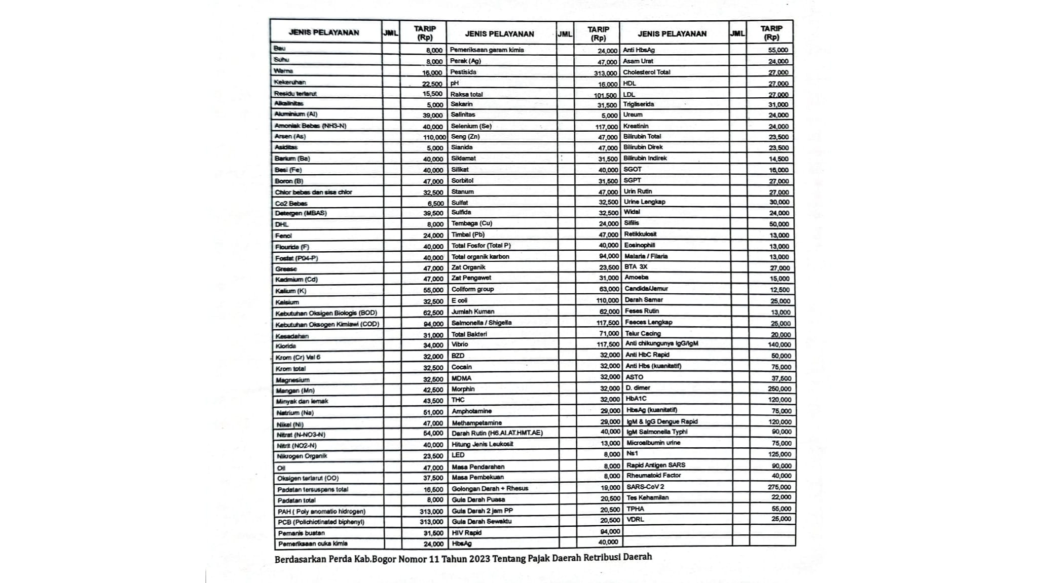 Harga Detail 1