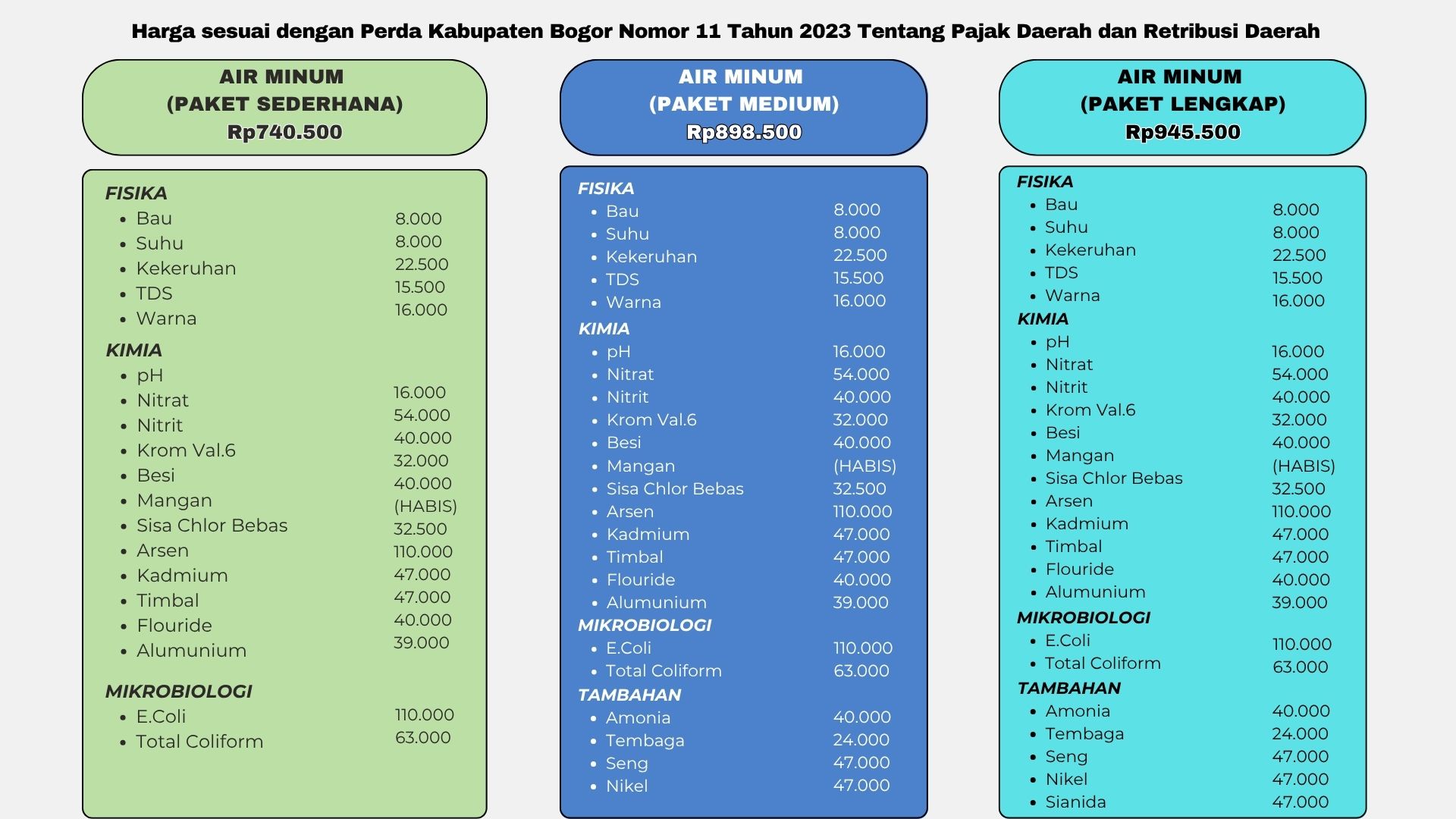 Harga Detail 2