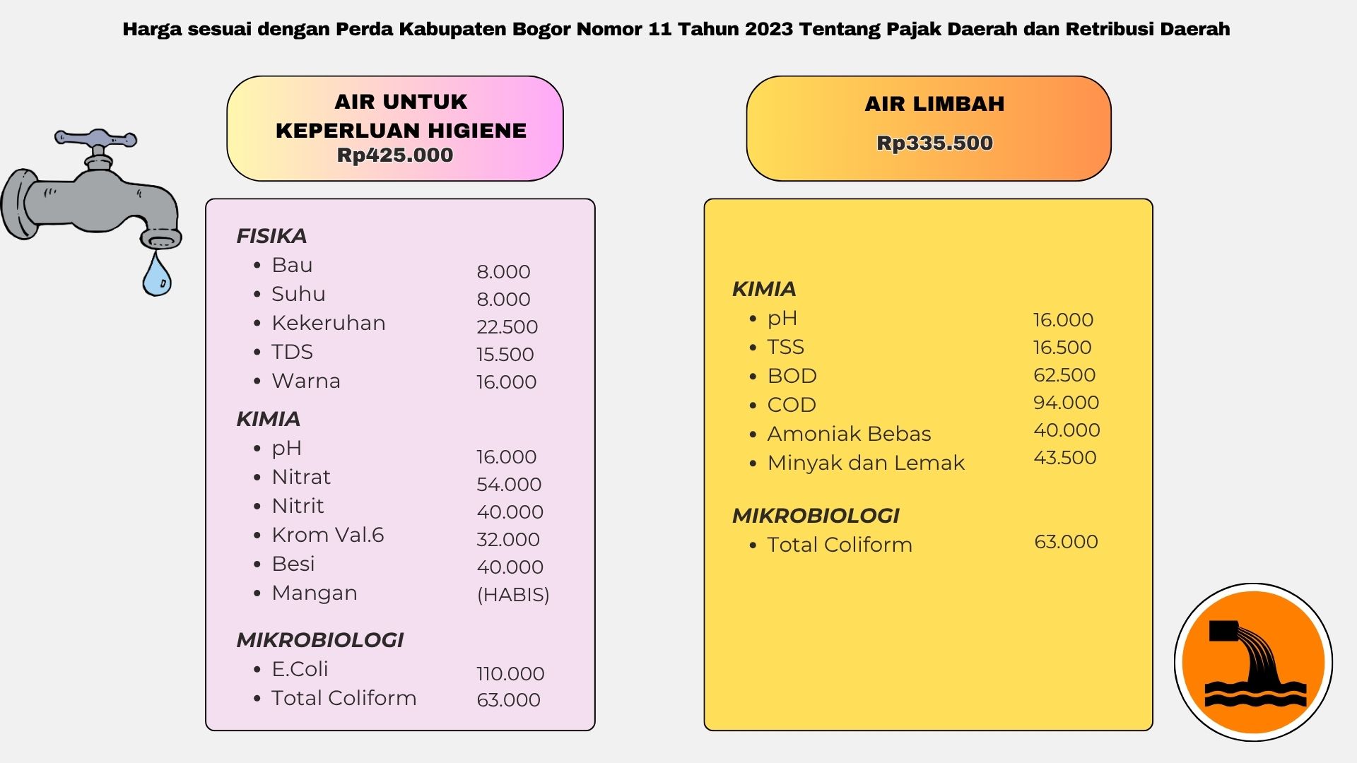 Harga Detail 3